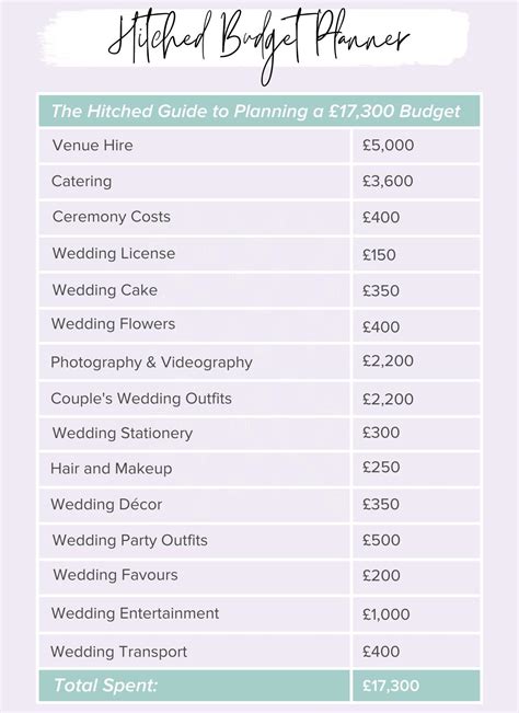 what are the cheapest days to book a wedding venue